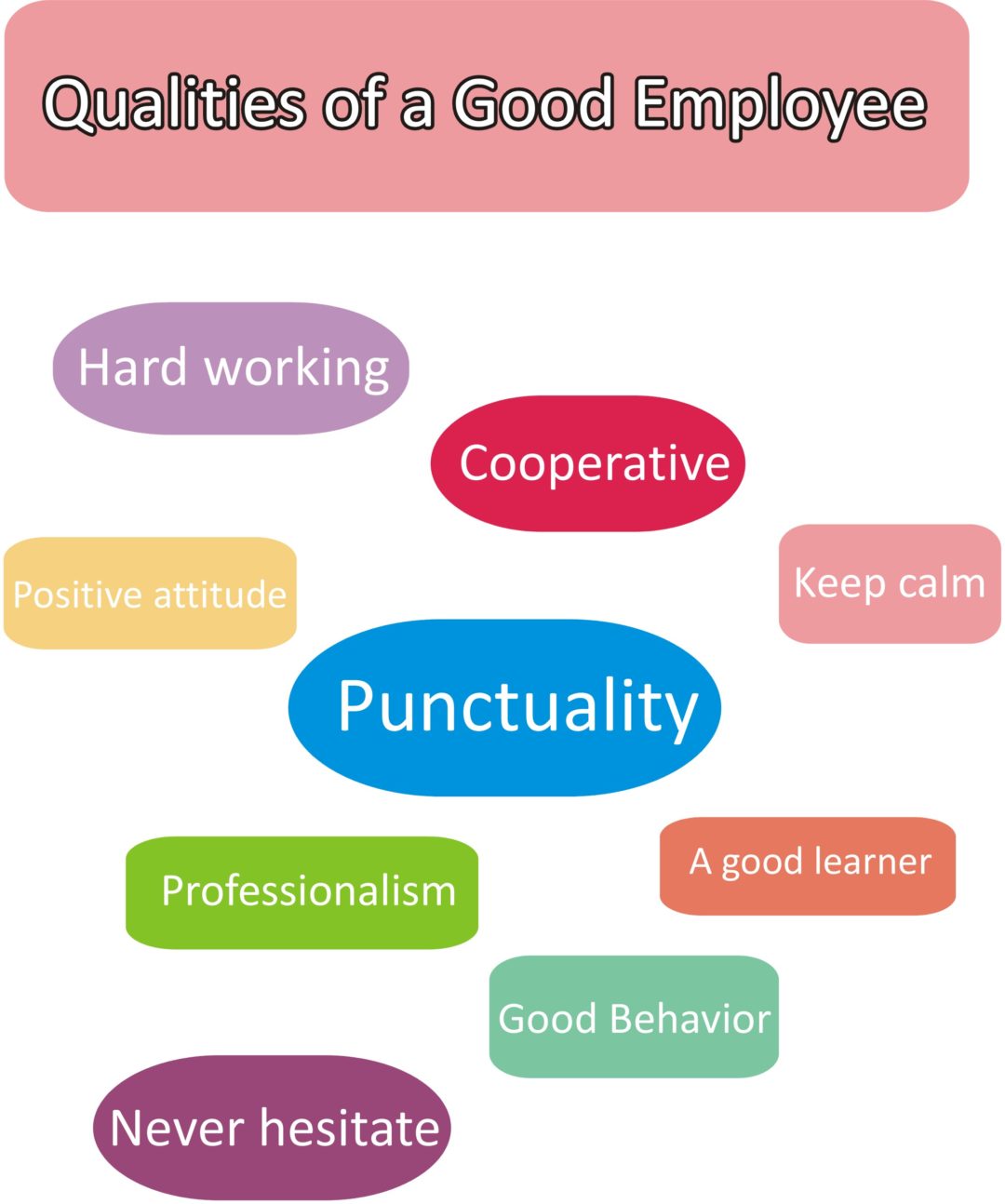 qualities-of-a-good-employee-punjab-developers